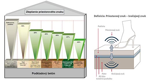 Najtichšia plávajúca podlaha Humenné Drevonax